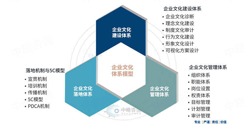 皇家体育(China)官方网站文化体系模型(I)