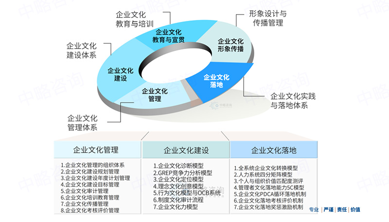 皇家体育(China)官方网站文化体系模型(II)