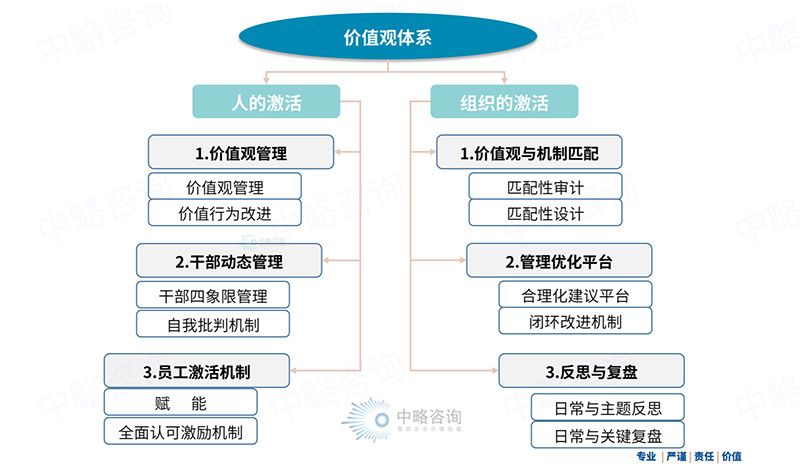 皇家体育(China)官方网站文化落地工作机制