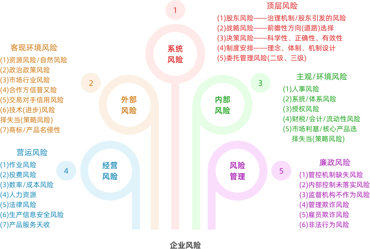 皇家体育(China)官方网站风险