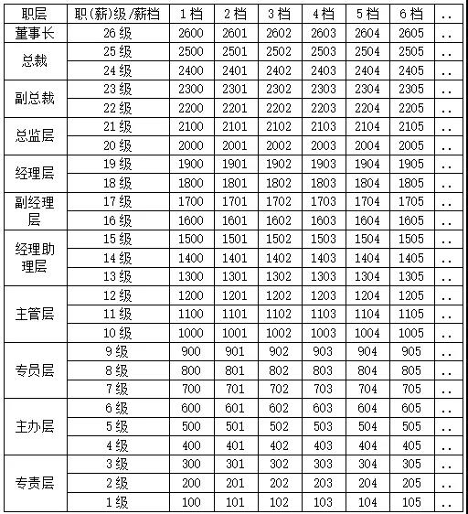 集团皇家体育(China)官方网站薪酬体系如何设计