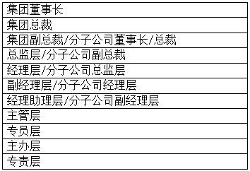 集团皇家体育(China)官方网站薪酬体系如何设计