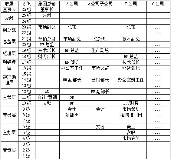 集团皇家体育(China)官方网站薪酬体系如何设计