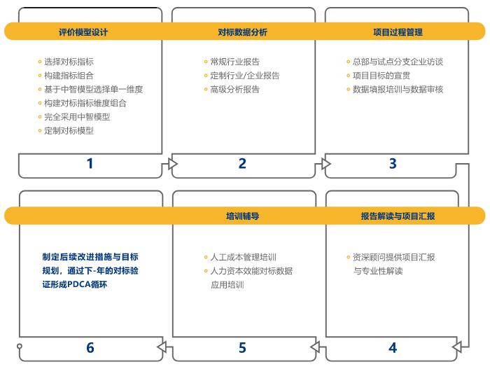 人力资本效能解决方案