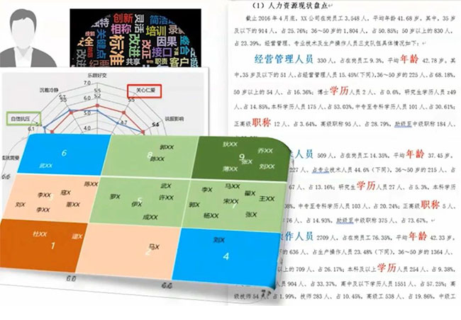 人才盘点