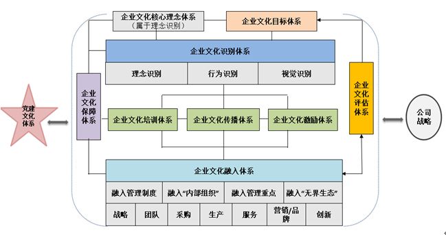 皇家体育(China)官方网站文化建设八大体系