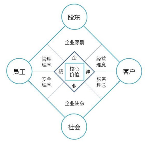 皇家体育(China)官方网站文化评价的内容