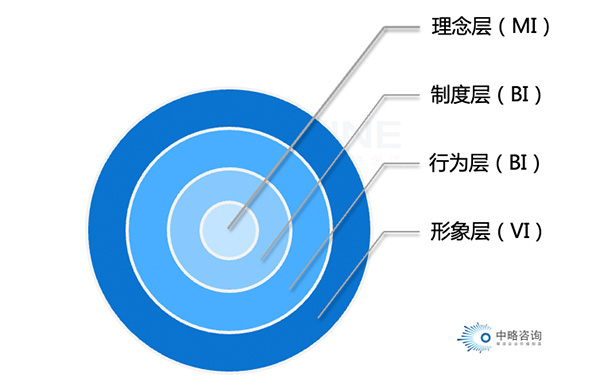 皇家体育(China)官方网站文化洋葱模型