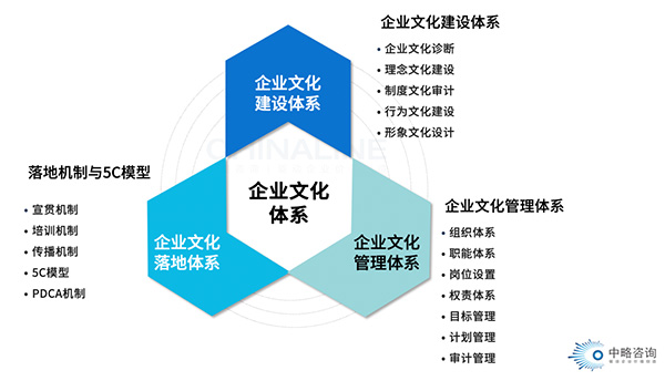 皇家体育(China)官方网站文化体系