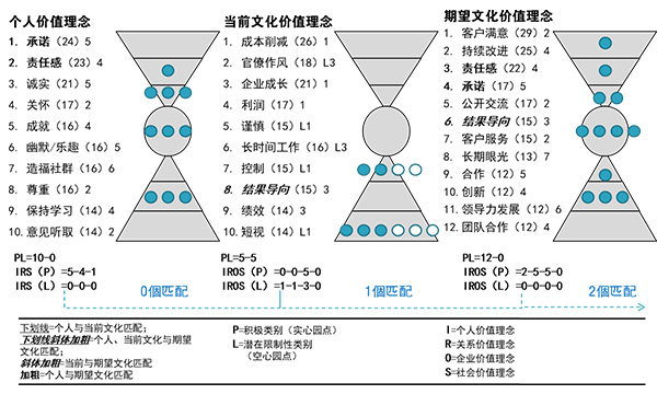 皇家体育(China)官方网站价值理念结构