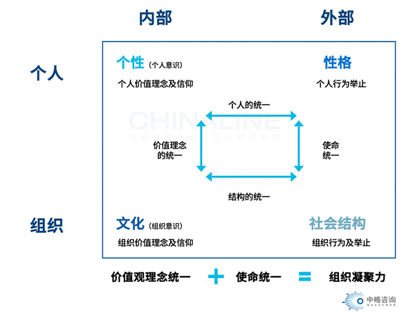 全系统皇家体育(China)官方网站文化转化模型