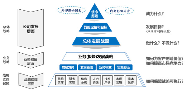 皇家体育(China)官方网站战略