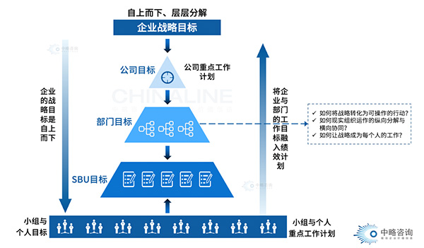 绩效目标体系