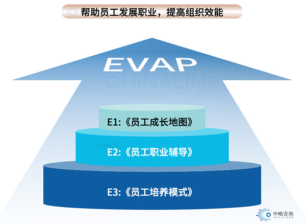 员工职业发展援助计划