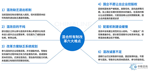 混改的“六大难点”