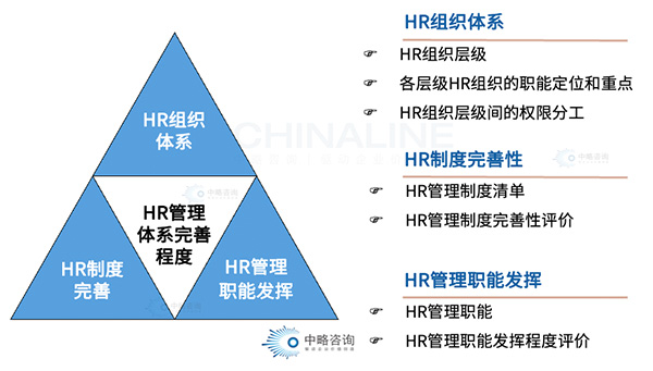 HR管理体系完善度评估模型