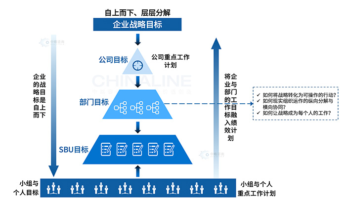 战略目标矩阵