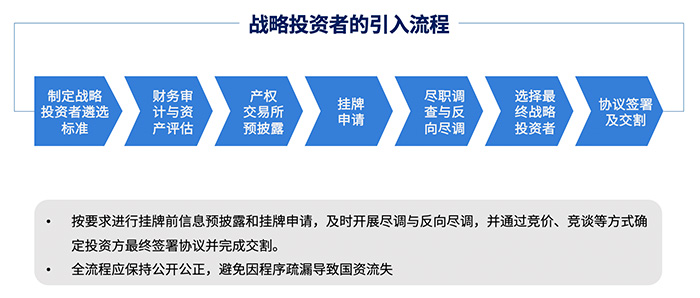 战略投资者的引入流程