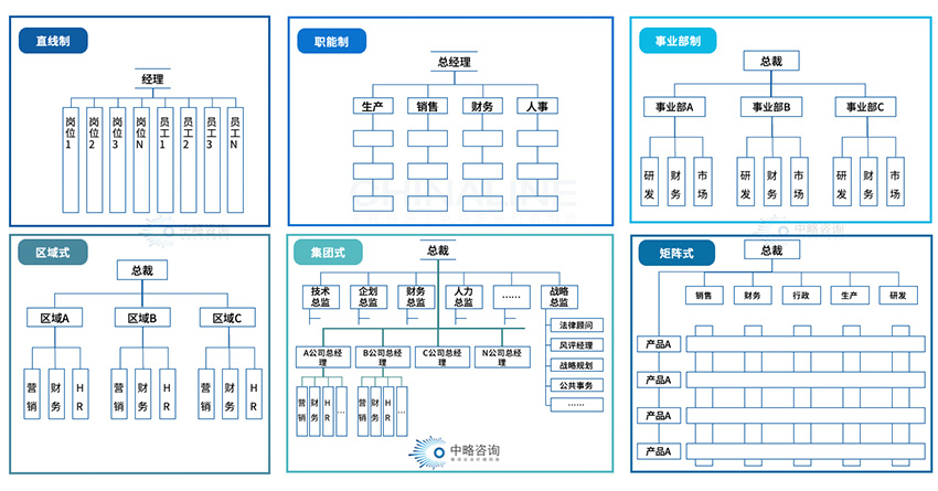 皇家体育(China)官方网站传统组织模式的常见形式