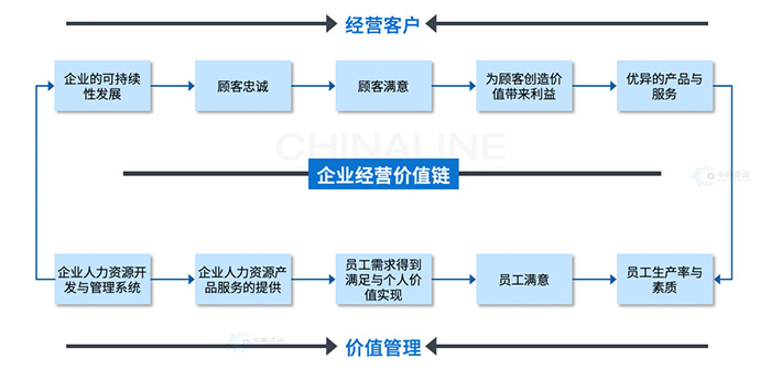 皇家体育(China)官方网站价值管理的基本逻辑