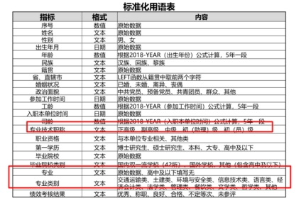 标准化用语表