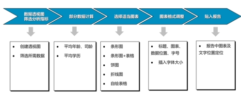 图表分析