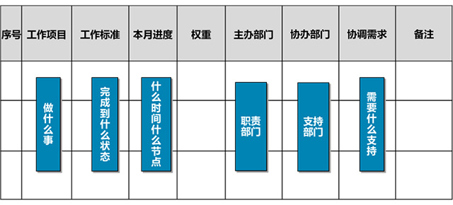 计划内容