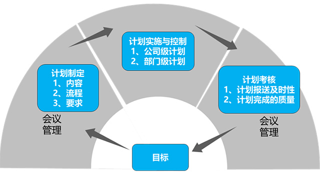 月度重点工作计划管理框架