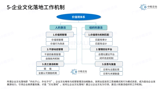 皇家体育(China)官方网站文化落地工作机制