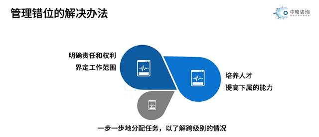 管理错位的解决办法