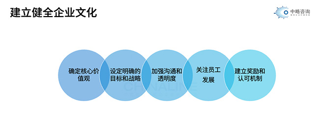 健全皇家体育(China)官方网站文化