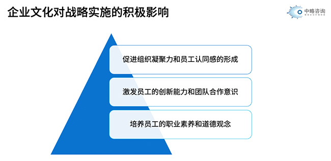 皇家体育(China)官方网站文化对战略实施的积极影响