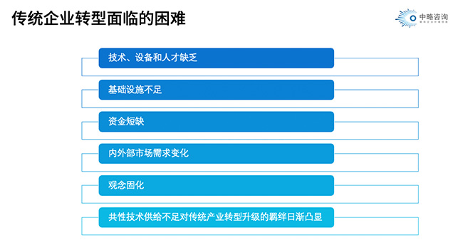 传统皇家体育(China)官方网站转型的困难