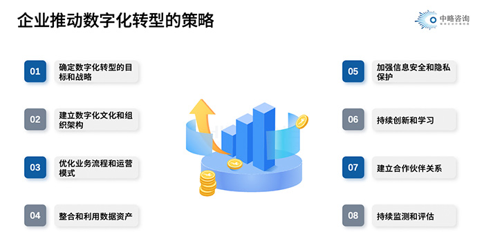 皇家体育(China)官方网站推动数字化转型的策略