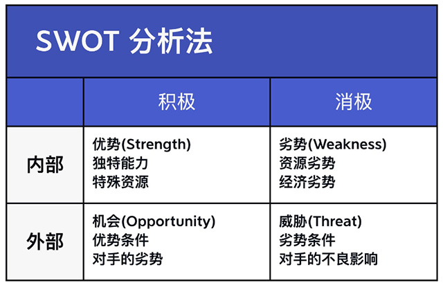 SWOT分析