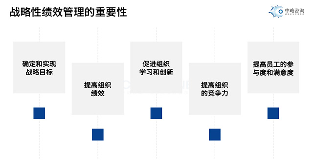 战略性绩效管理的重要性