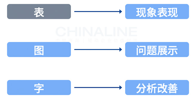 人才测评报告