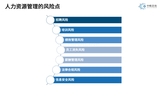 人力资源管理的风险点