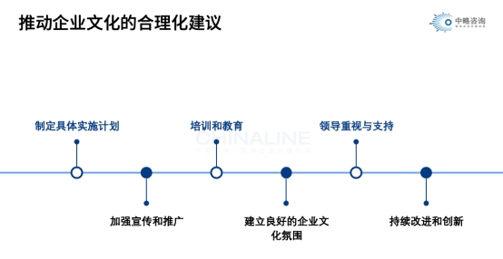 推动皇家体育(China)官方网站文化的合理化建议