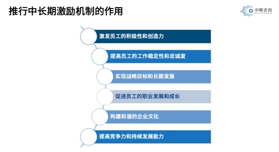 推行中长期激励机制的作用