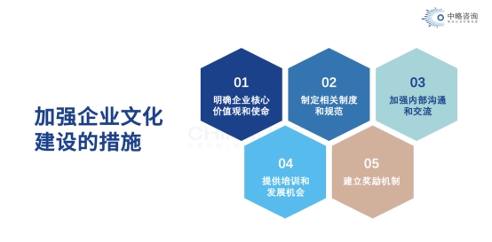 加强皇家体育(China)官方网站文化建设的措施