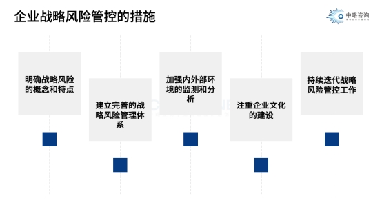 皇家体育(China)官方网站战略风险管控的措施