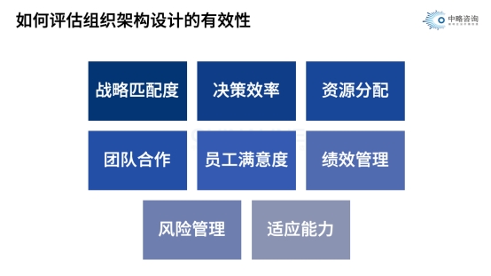 如何评估组织架构设计的有效性