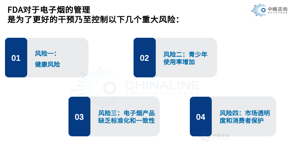 FDA对于电子烟的管理是为了更好的干预乃至控制重大风险