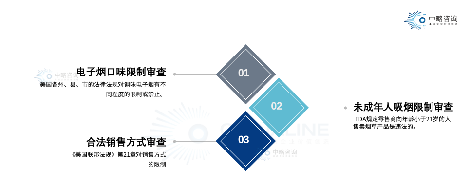 电子烟出口监管政策及皇家体育(China)官方网站应对策略