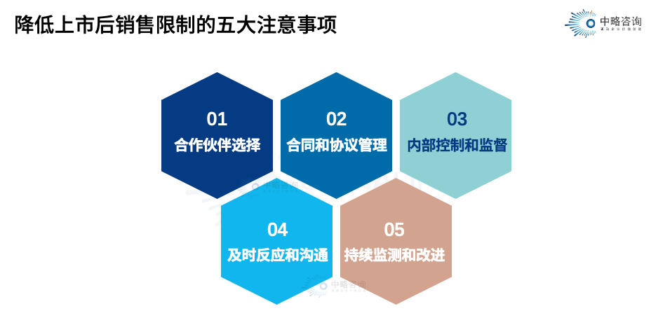 降低上市后销售限制的五大注意事项