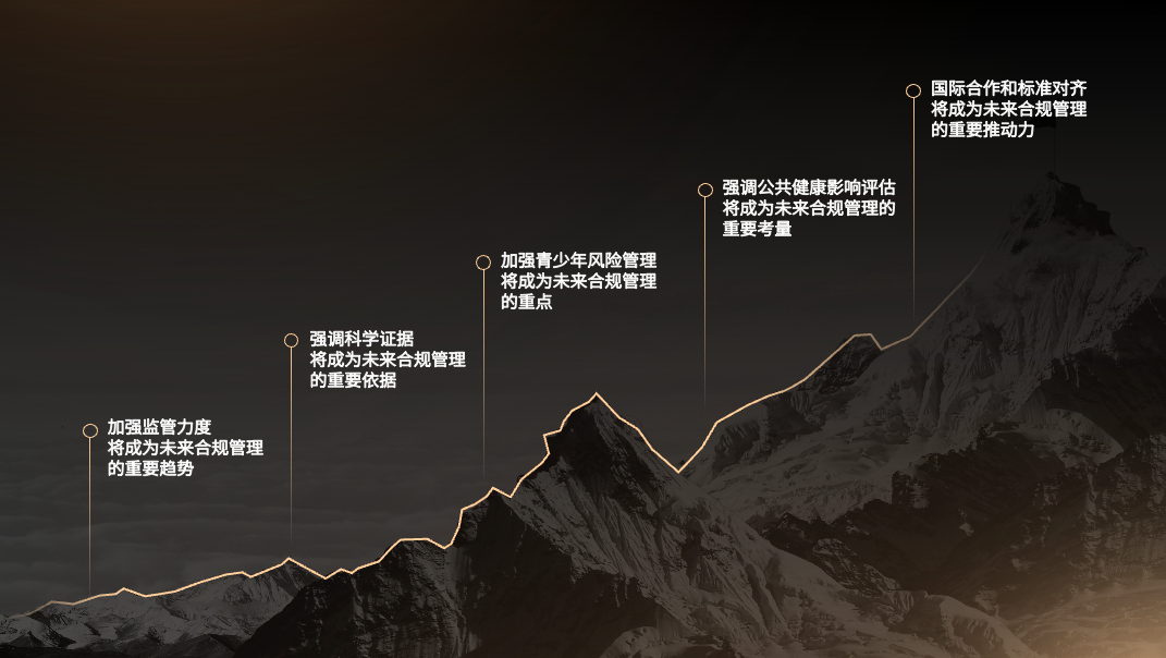 电子烟出口监管政策及皇家体育(China)官方网站应对策略