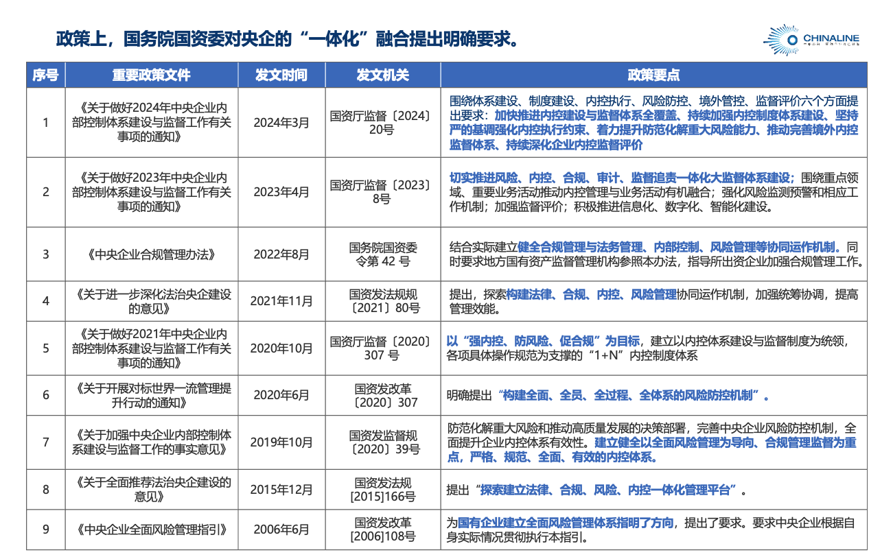 国务院国资委对央企的“一体化”融合提出明确要求