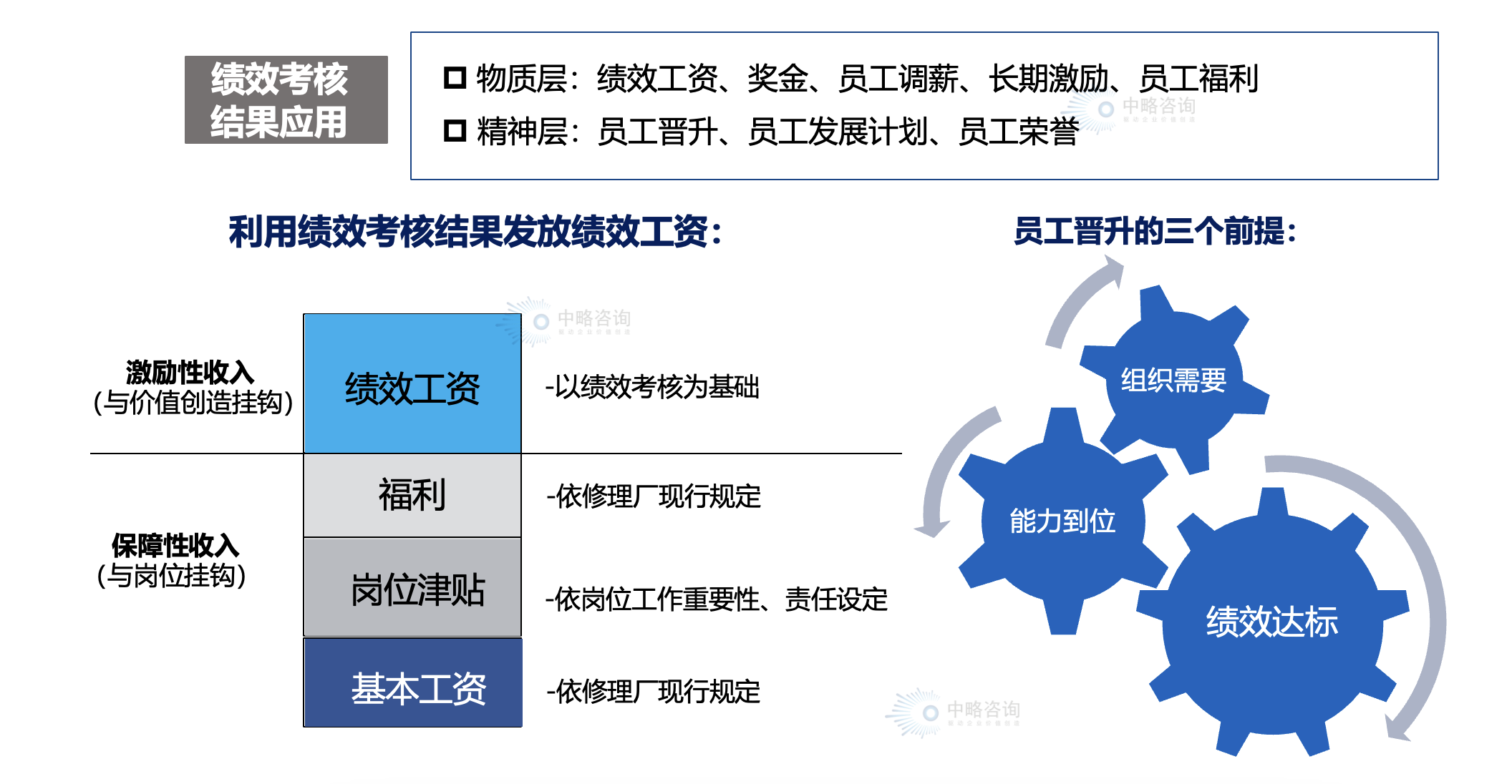 “绩效联动”机制