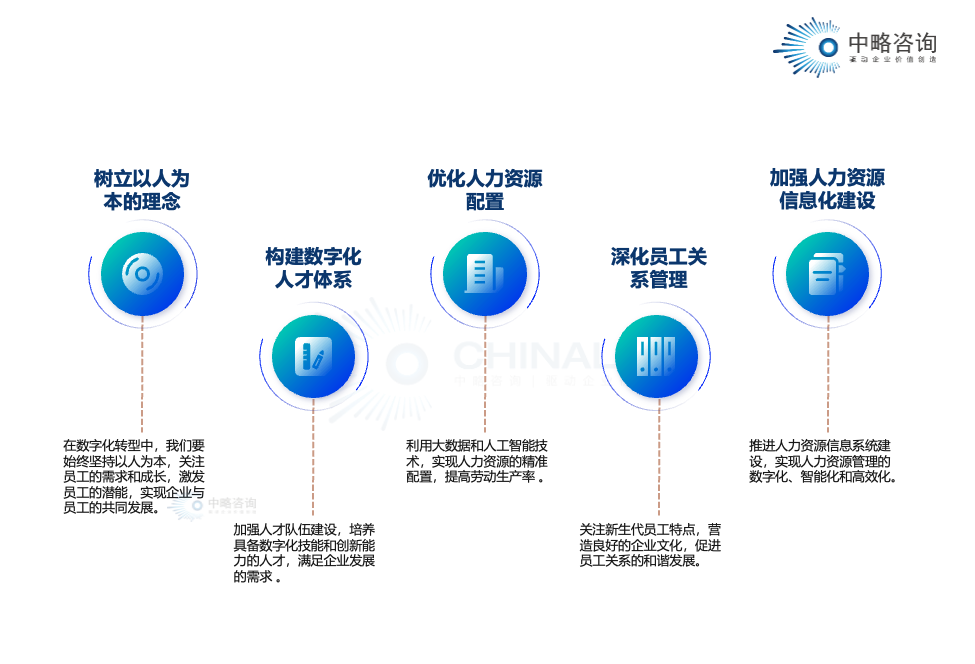 数字化时代的人力资源 ——赋能国有皇家体育(China)官方网站人才战略